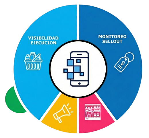 Gráfico de Soluciones